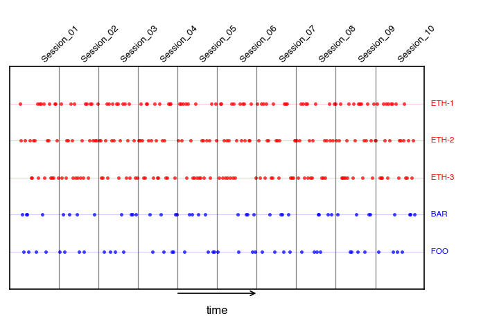 time_distribution.png